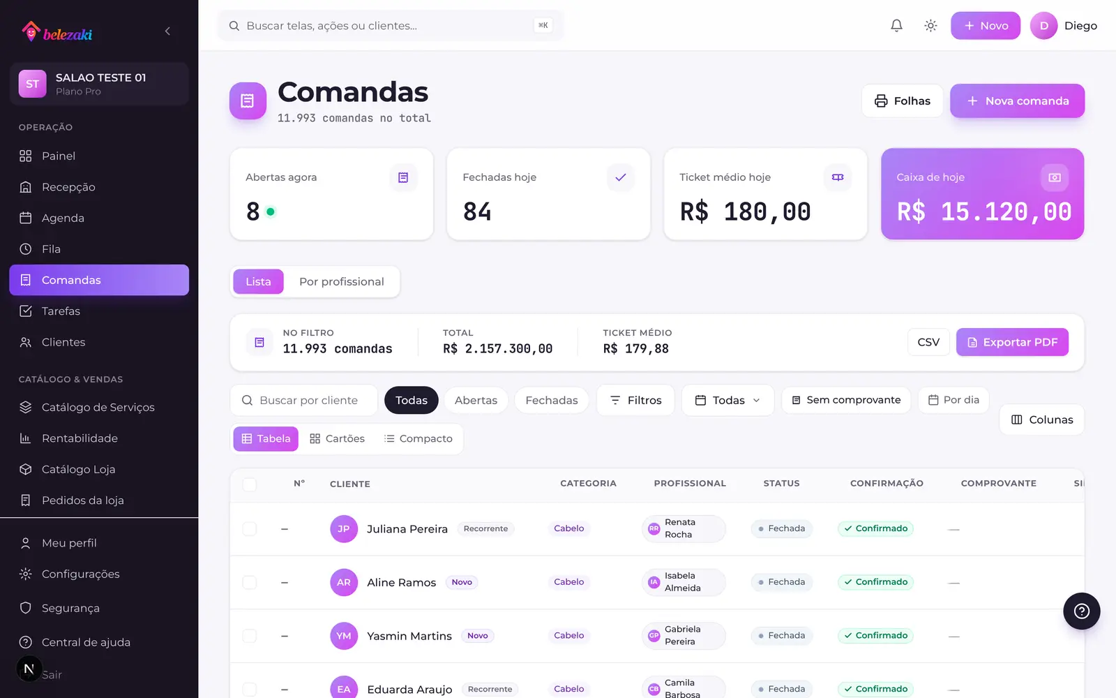Lista de comandas do belezaki! com o caixa do dia
