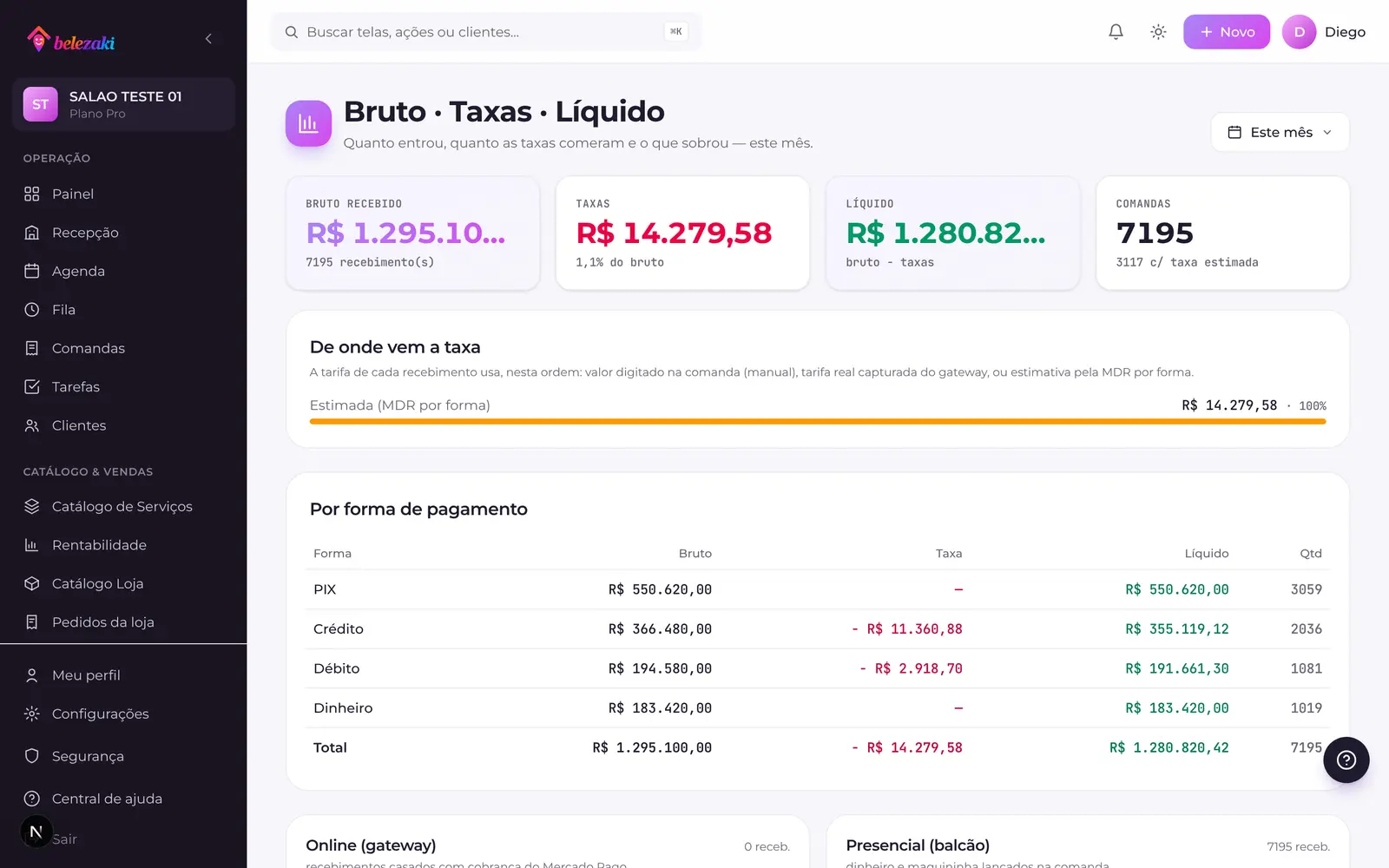 Painel bruto, taxas e líquido do belezaki!